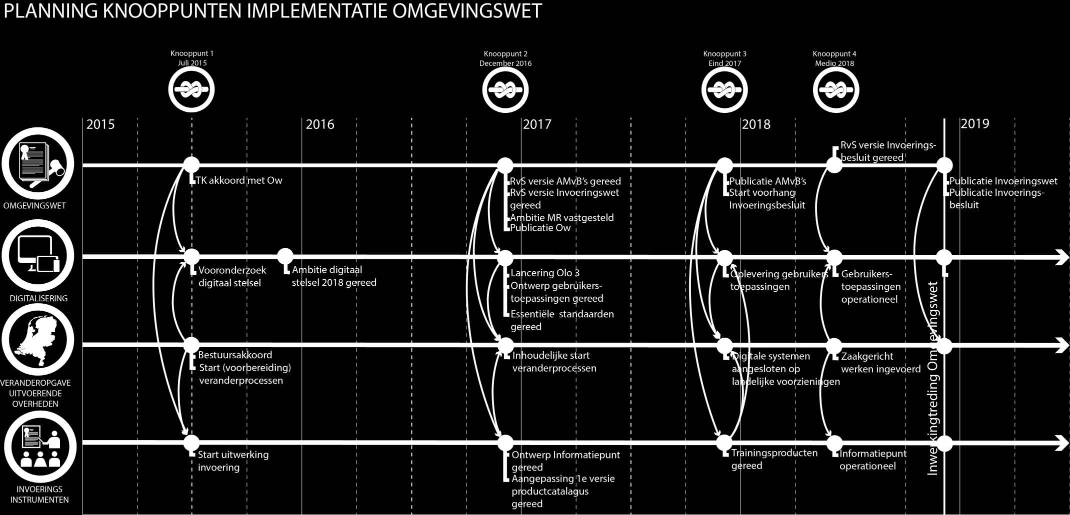 E. Bijlagen Planning