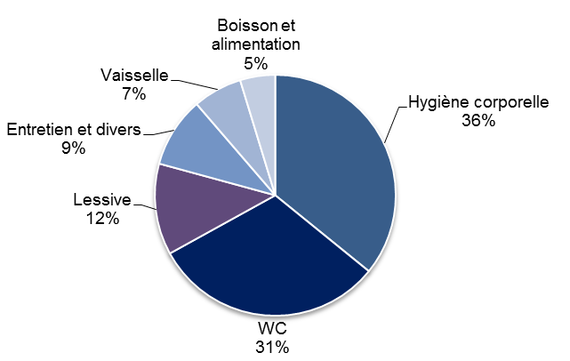 Inleiding: context Huishoudelijk gebruik van leidingwater in België door de