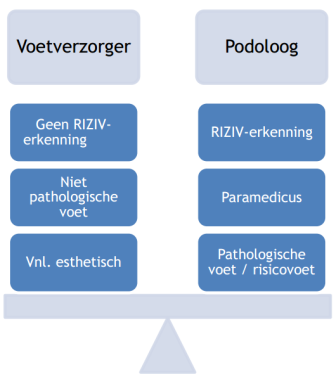 iets met vo