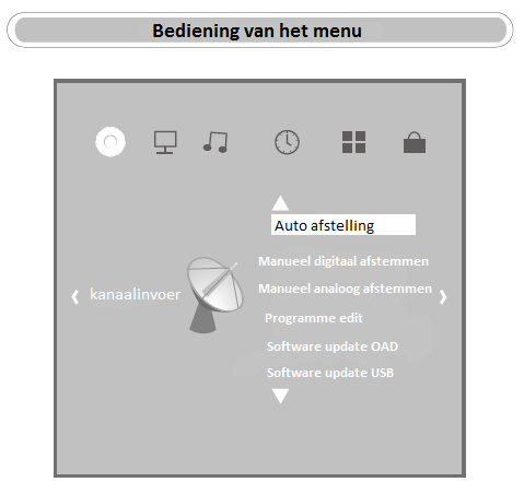 "TV/AV" om de signaalbron lijst weer te geven. of "TV/AV" om de signaalbron te selecteren die u wilt gebruiken.