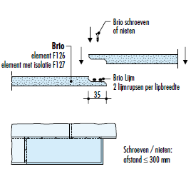 Verlijming+ schroeven/ nieten Onderlinge verbindingen van de elementen door verlijmen+ schroeven/ nieten van de lippen Schroeven/ nieten/ gereedschap Brio schroeven Brio 18: Brio schroeven 17 mm Brio