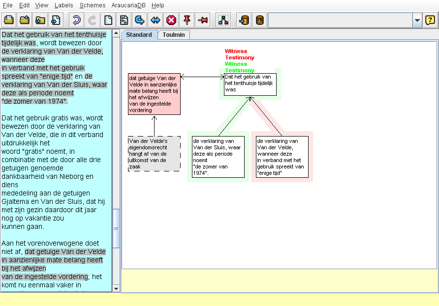 rechtsinformatici zich beziggehouden met visualisering van argumentatie, zoals Loui et al.