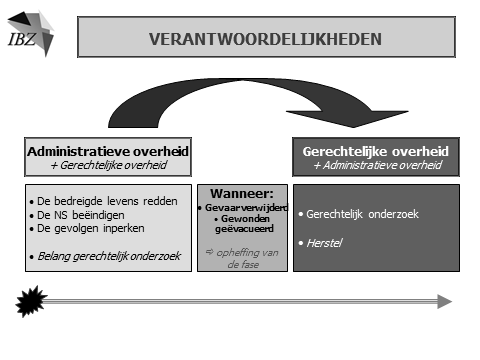 Bijlage 9: Rol de gerechtelijke