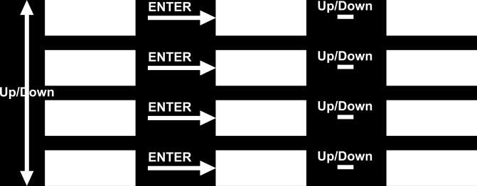 1.2 Laserstand 01) Gebruik de knoppen omhoog/omlaag voor het selecteren van een stand. 02) U kunt de knop ENTER gebruiken om de instellingen te wijzigen.