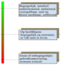 criterium Ketenaansprakelijkheid: als 1 betrokkenen allemaal 95% presteren is het eindresultaat niet 95% maar,95 1 = 6% Omdat de ander (ook) iets fout heeft gedaan, ligt het (vooral) aan de ander 6