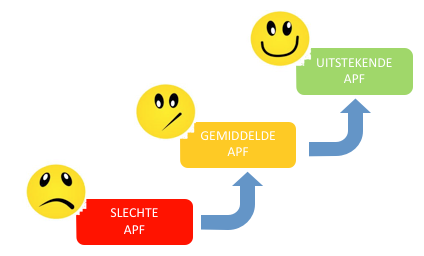 Opmerking: In 2012 wordt naar verwachting de AMvB Bodemenergie ingevoerd.