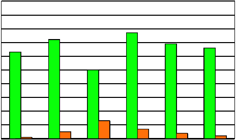 Partou 100 90 80 70 60 50 40 30 20 10 0