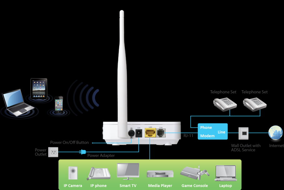 2. Verbind de router met uw LAN-netwerk Sluit de LAN-interface van de router aan op uw PC, hub of switch met gebruik van een Ethernetkabel. 3. Verbind de voedingsadapter met de router.