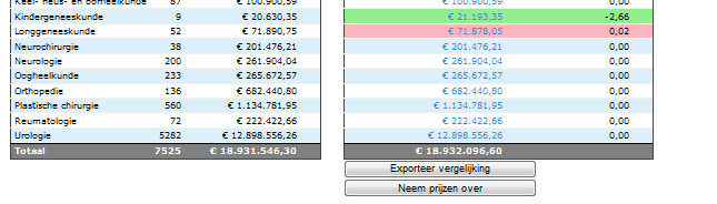 U krijgt dan een export van de vergelijking afhankelijk van de door u gekozen vergelijking (tarief