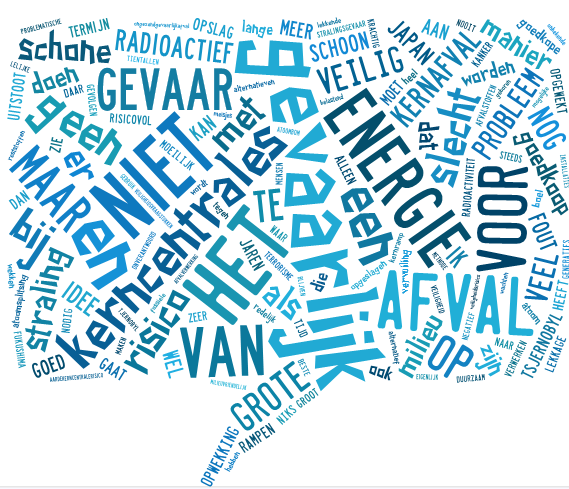 Deel 2: Kernenergie Kernenergie roept bij burgers vooral negatieve associaties op. Zo geven zij in groten getale aan dat kernenergie gevaarlijk is, onder andere vanwege de afval die vrijkomt.