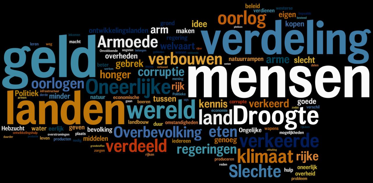 Figuur 10. Woordenwolk honger in de wereld Figuur 10 laat zien dat woorden als mensen, geld, verdeling, landen en droogte veel door de respondenten genoemd werden.