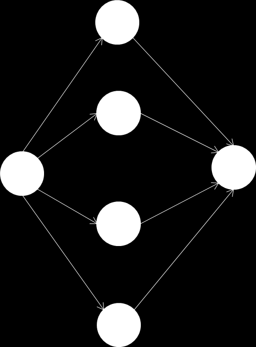 100% Parallel I 2 = 0 100% Serieel I 2 = 1 Figuur 6 - Netwerktopologie voor I2 = 0 Figuur 5 - Netwerktopologie voor I2 = 1 I3 - Activiteitsdistributie indicator Deze indicator beschrijft de mate