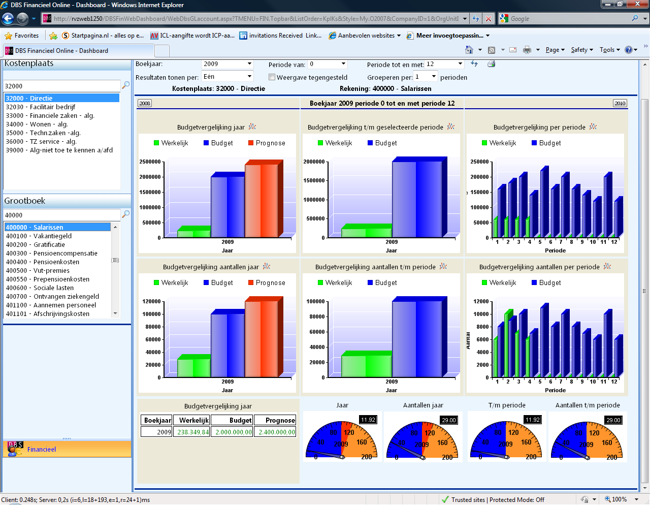 3.1.2 DBS Financieel Online - Rapporten De nieuwe rapporten die in DBS Financieel 12.00.