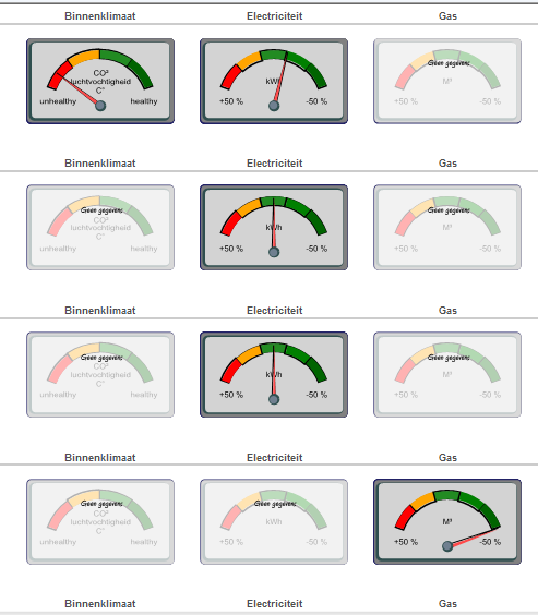 Monitoring Check: Met monitoring bewaken of het