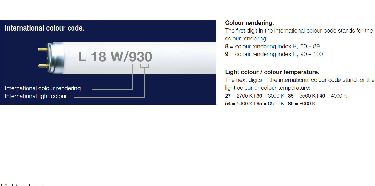 Kleurcde lampen 318W/930: CRI