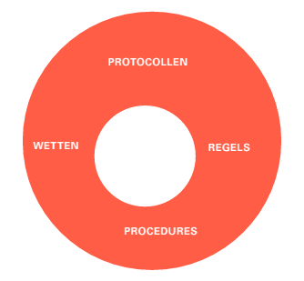 Dworkin s Donut Discretion, like the hole in a doughnut, does not exist except as an area left open by a surrounding belt of restriction.