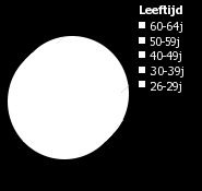 3.5.2. Diversiteitsbeleid - De Studiedienst heeft een emancipatieambtenaar aangeduid die de tijd krijgt om deel te nemen aan de Commissie Emancipatiezaken.