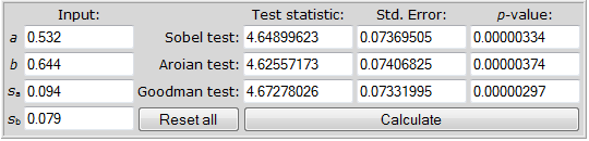 4.3.2 Sobel Test Stap 4 Leesklimaat