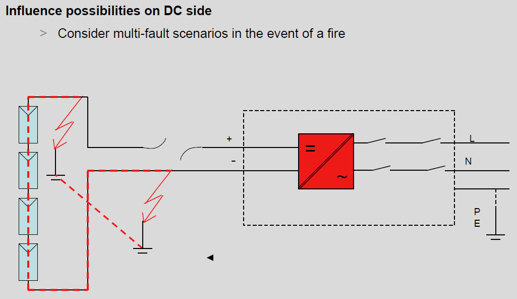 2. Gevaren van elektriciteit Materieel aspect 1. Gevaar voor brandwonden door contact met hete voorwerpen 2. Gevaar voor brand door oververhitting 1.