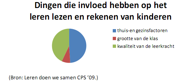 dagelijkse schoolbezoek.