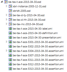 6.16. AllowanceCorporateEquity Subject documentatie Schema be-tax-t-ace-yyyy-mm-dd.