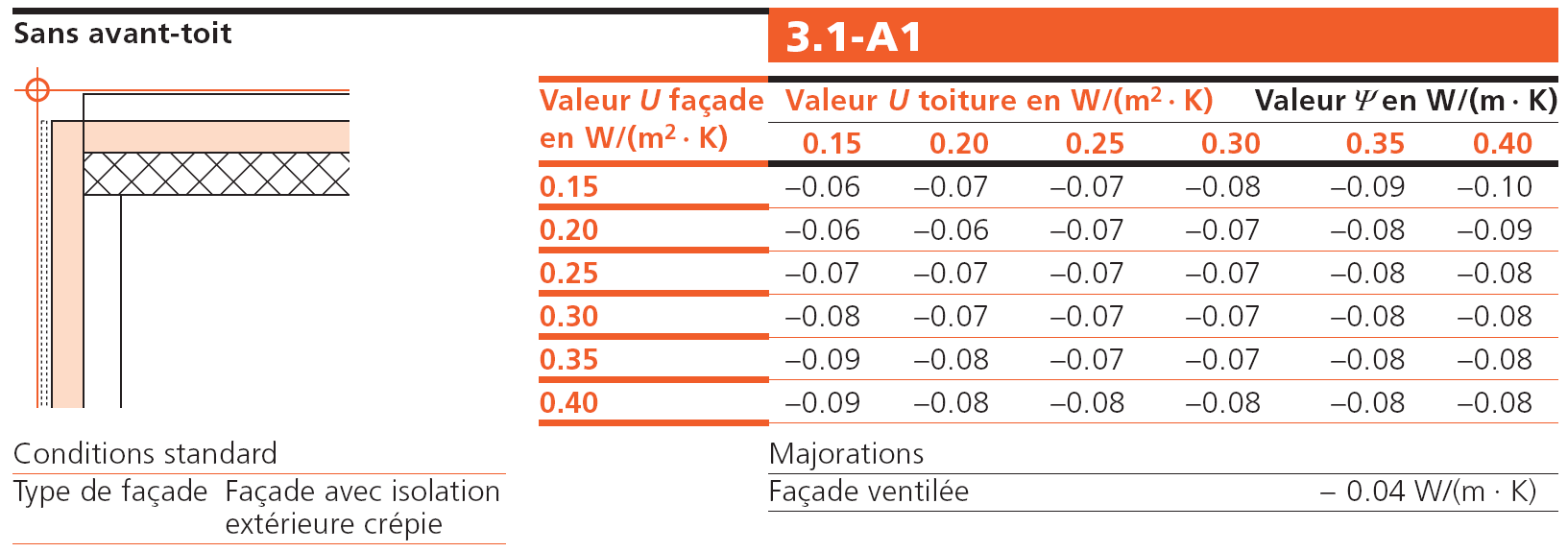 43 BEREKENINGSMETHODE - TYPEDETAILS Catalogus van de