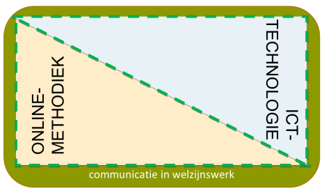 Een GROEI-kader Dit kader is een GROEI-kader.