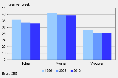 Is de staatssecretaris van mening dat het afwijken van de 50/50-norm maatschappelijk ongewenst is?