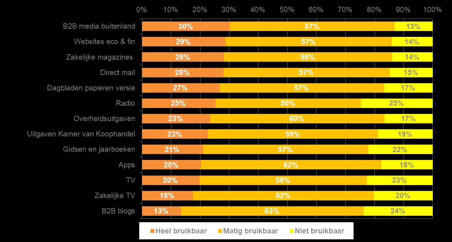 Informatiekanalen in het kader van