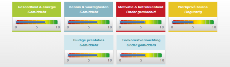 dialoog Een gewoon