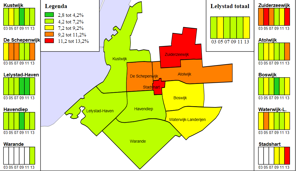 Figuur 4.8 Aandeel niet-werkende werkzoekenden in potentiële beroepsbevolking Lelystad naar stadswijken, 2003 tot 2013 17 Het hoogste aandeel werkzoekende werklozen woont in de Zuiderzeewijk.