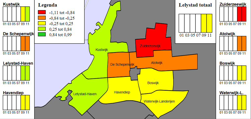 Figuur 6.11 Ontwikkeling van wijkscores van Lelystad, 2009-2011 32 Alle wijken hebben hogere scores eind 2011 op de vier thema s gezamenlijk dan twee jaar eerder.