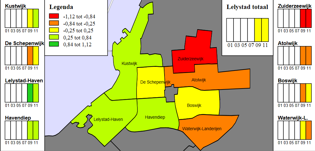 Oudere wijken onder iets grotere demografische druk De oudere wijken van Lelystad kennen een grotere demografische druk, dan wijken met veel nieuwbouw.