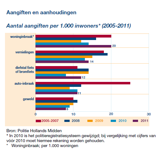 bijlage: grafieken m.b.t.