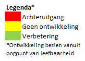 37 zijn echter geen significante ontwikkelingen waar te nemen (de veranderingen in tevredenheid, die zichtbaar zijn in de figuur, zijn niet-significant).