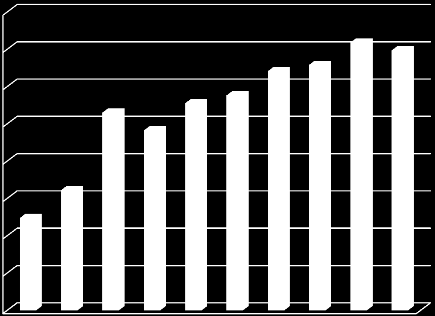 -Evolutie (2005-2014) van het aantal klachten ontvangen op de federale ombudsdienst, opgedeeld volgens de dienst die bevoegd is om de klacht rechtstreeks af te handelen: 800 700 600 500 400 300 200