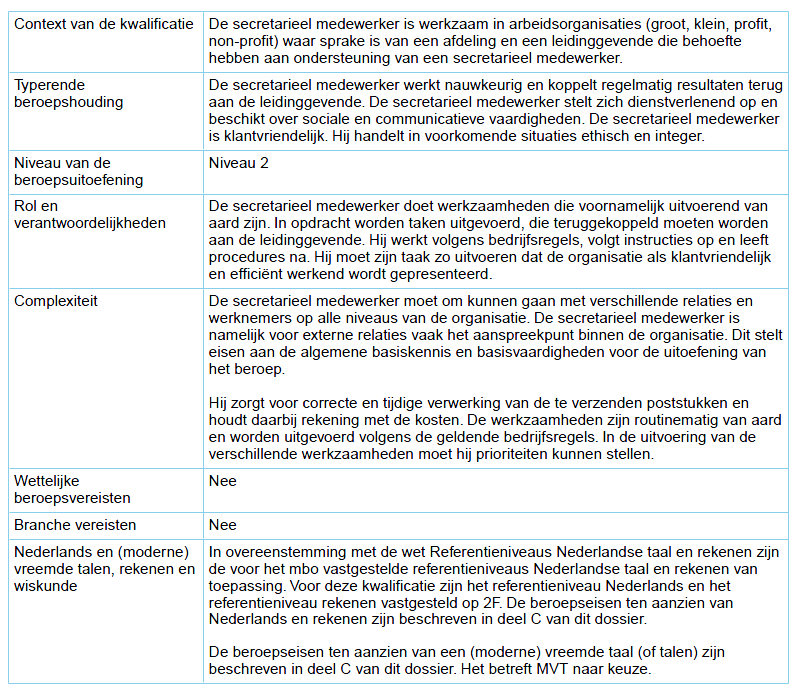 2 MBO2 Administratief medewerker De kerntaken van de Administratief medewerker zijn: 1. Kerntaak 1: Verricht ondersteunende secretariële werkzaamheden; en 2.