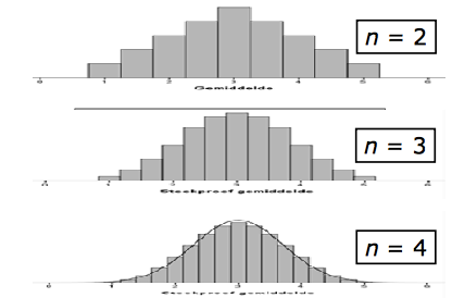 De standaardafwijking van de steekproevenverdeling wordt σ m of standaardfout (standard error) genoemd. De formule is: σ / n.