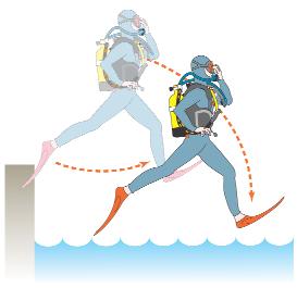 15. Schredesprong Doel: [zelfvertrouwen; veiligheid] de cursist kan op beheerste en veilige wijze te water gaan vanaf een niet al te hoge kade of boot.