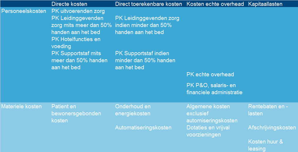 Definities direct versus direct