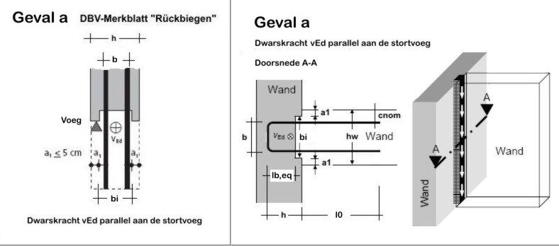 Stap 5: Vul de belastingen in: - dwarskracht ved in kn/m: belasting loodrecht op de stortvoeg; - normaalkracht ned in kn/m: trekkracht < 0; drukkracht > 0.