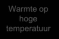 Werking van een warmtepmp Warmte p hge temperatuur bv. 35 C Wel bruikbaar Warmte p lage temperatuur bv.