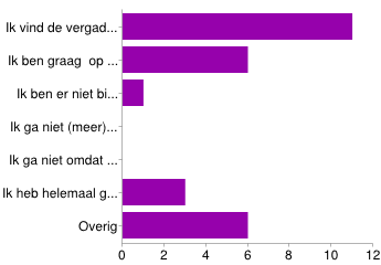 Vergaderingen. Parentes vergadert een aantal keer per jaar met Deltaouders, directie en leerkrachten van OBS de Piramide en OPOZ. Graag horen wij van u hoe u daarover denkt. 1.