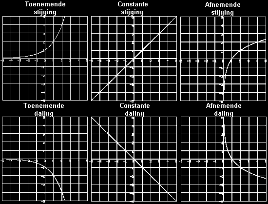 Opgave 1 Gegeven zijn de functies f(x)=x 2 +2x en g(x)=4-x a. Plot de grafieken van f en g. Kies daarvoor het standaard 'window' [-10,10] [-10,10] b.