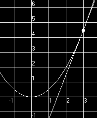 Opgave 1 Gegeven f(x)=x 3-4x De functie f heeft bij x=-2 een (lokaal) maximum en bij x=2 een (lokaal) minimum.