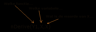 Opgave 2 Plot de afgeleide van f(x)=e x. Wat valt je op? Maar het kan nog mooier. In je GR is de 'benadering voor de afgeleide' al ingebouwd. De functie heet nderiv(). Je kan het vinden onder [MATH].
