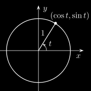 Goniometrische functies De grafieken van sinus en cosinus Als je met Y1=sin(x) en ZTrig uit [ZOOM] de grafiek van y = sin(x) tekent dan krijg je de volgende grafiek op je scherm: De GR staat dan wel