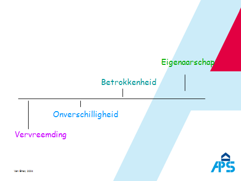 11.Fasen van betrkkenheid Deelnemers aan veranderingsprcessen kunnen in verschillende stadia van cmmitment zijn: Vervreemding: deze deelnemers velen geen enkele verbinding met de inhud en de delen