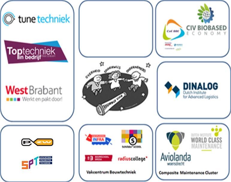 Voorwoord Met het programma Toptechniek in bedrijf (TiB) van Platform Bèta Techniek, worden stakeholders in de regio uitgedaagd en (financieel) ondersteund om te werken aan actueel en