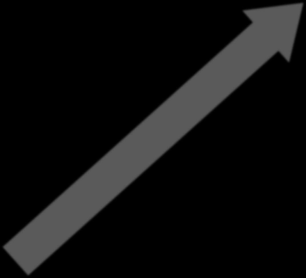 Economy of scale Zorggroepen CONVERGING ECONOMIES